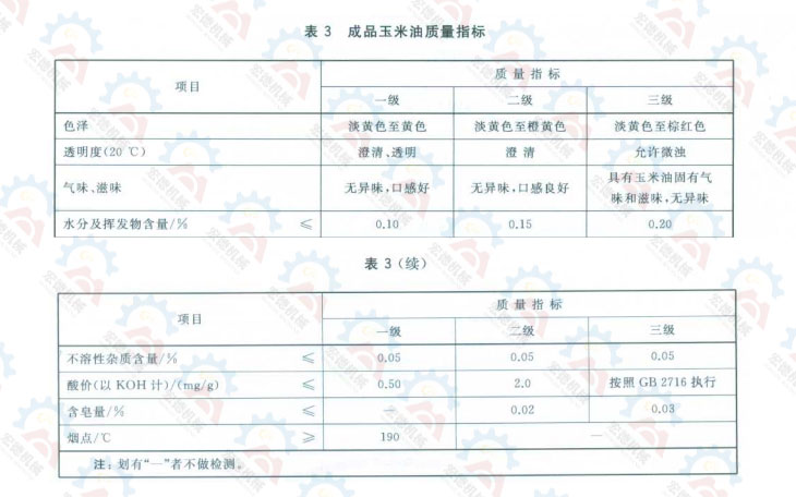GB/T 19111-2017 玉米油質(zhì)量標(biāo)準